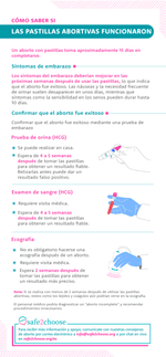 Como saber si las pastillas abortivas fueron efectivas infografia